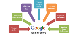 Good Adwords Facts You Should Know